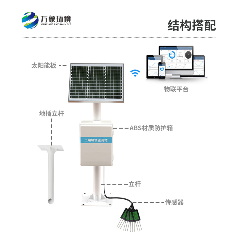 墑情站的作用是什么？
