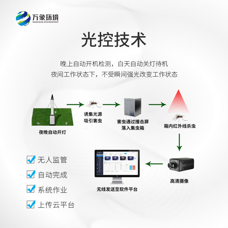 蟲(chóng)情識(shí)別吸蟲(chóng)塔的作用介紹